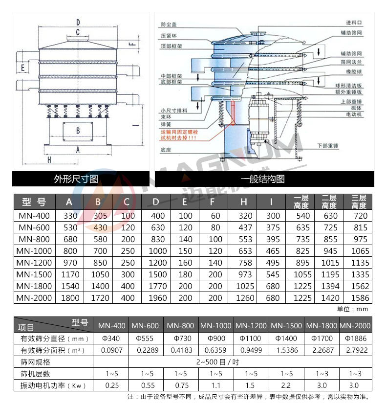 橙汁過濾振動篩分機(jī)技術(shù)參數(shù)