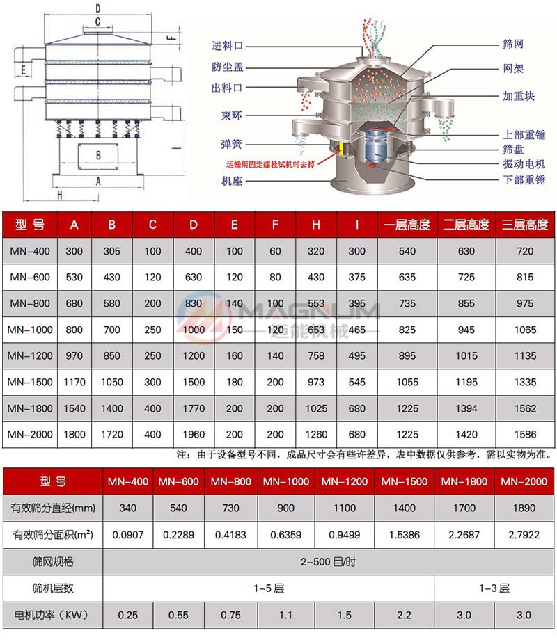 變性淀粉旋振篩技術參數(shù)